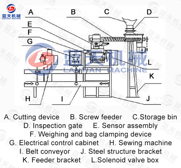 Charcoal Briquette Packing Machine