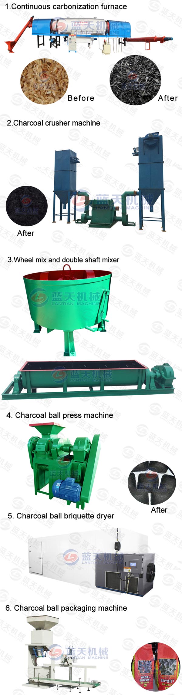Product Line of Charcoal Briquette Packing Machine