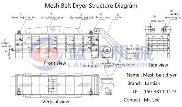 Structure Diagram of Shisha Charcoal Dryer Machine