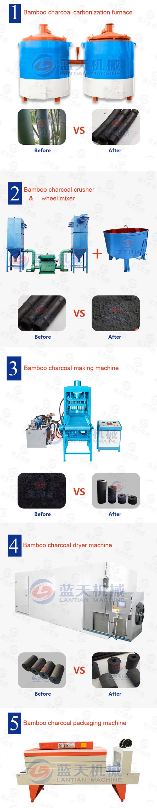 Product line of bamboo charcoal making machine